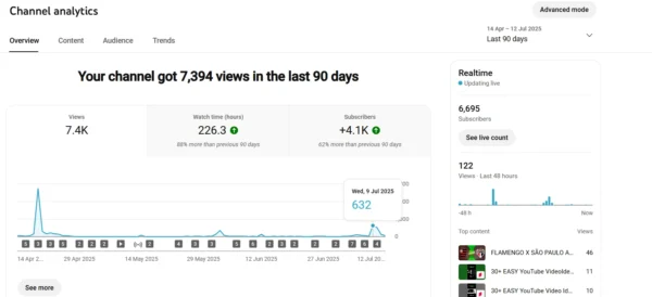buy youtube channel