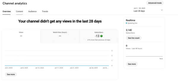 Buy youtube Channel, Youtube channel for sale