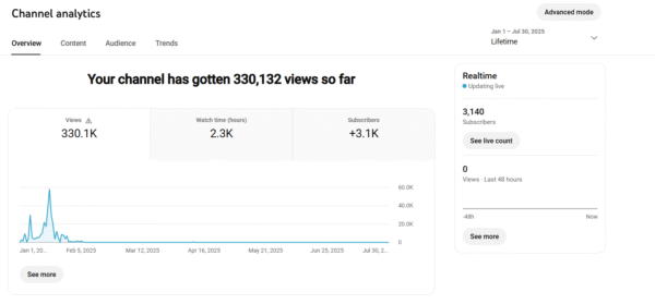 Buy youtube Channel, Youtube channel for sale