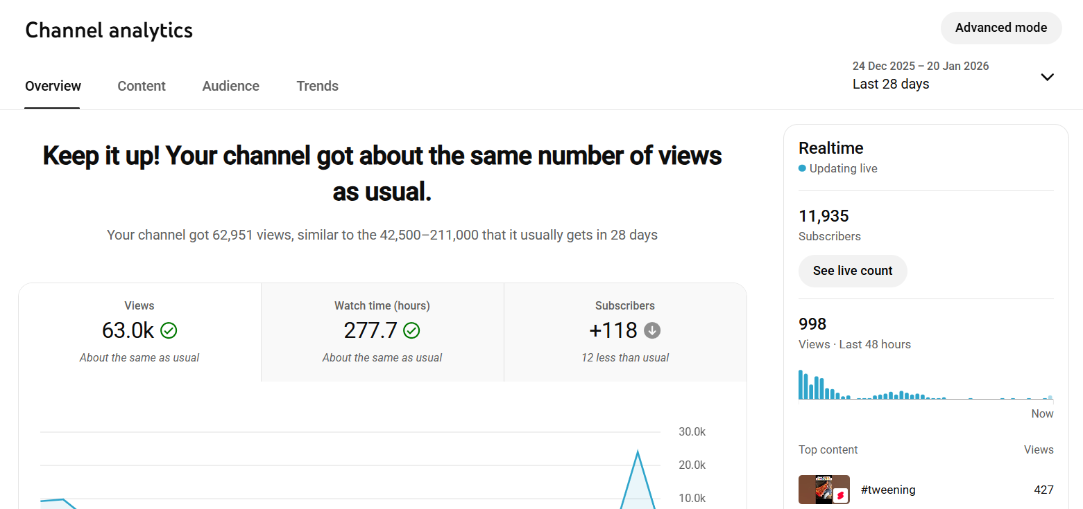 entertainment youtube channel for sale