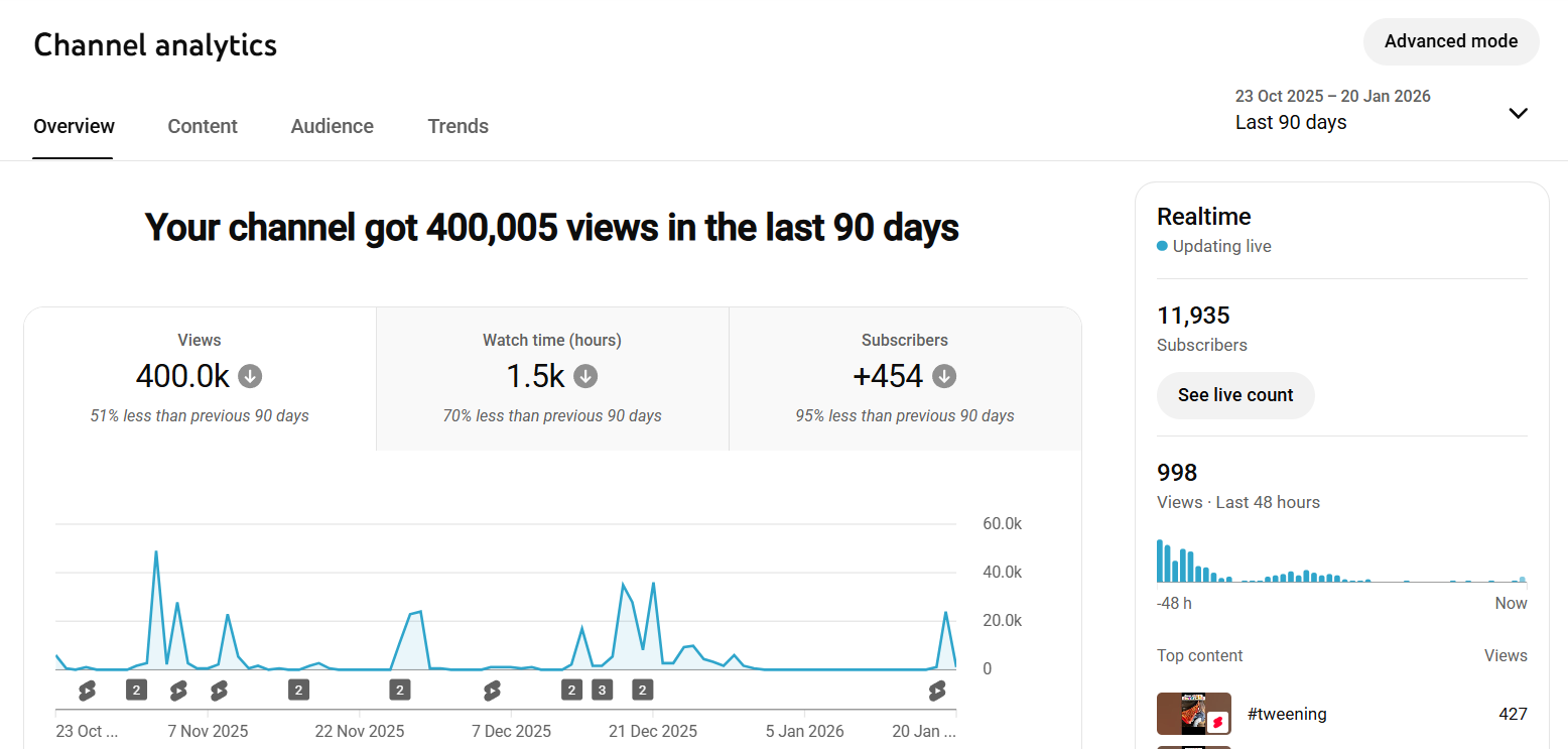 entertainment youtube channel for sale