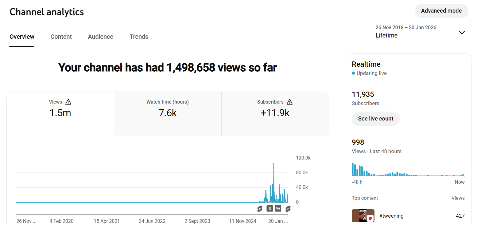 entertainment youtube channel for sale