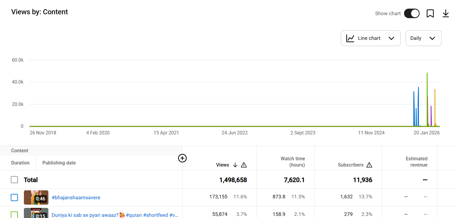 entertainment youtube channel for sale