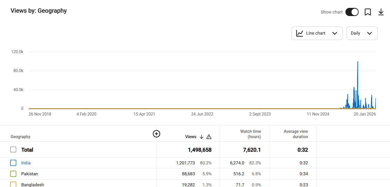 entertainment youtube channel for sale