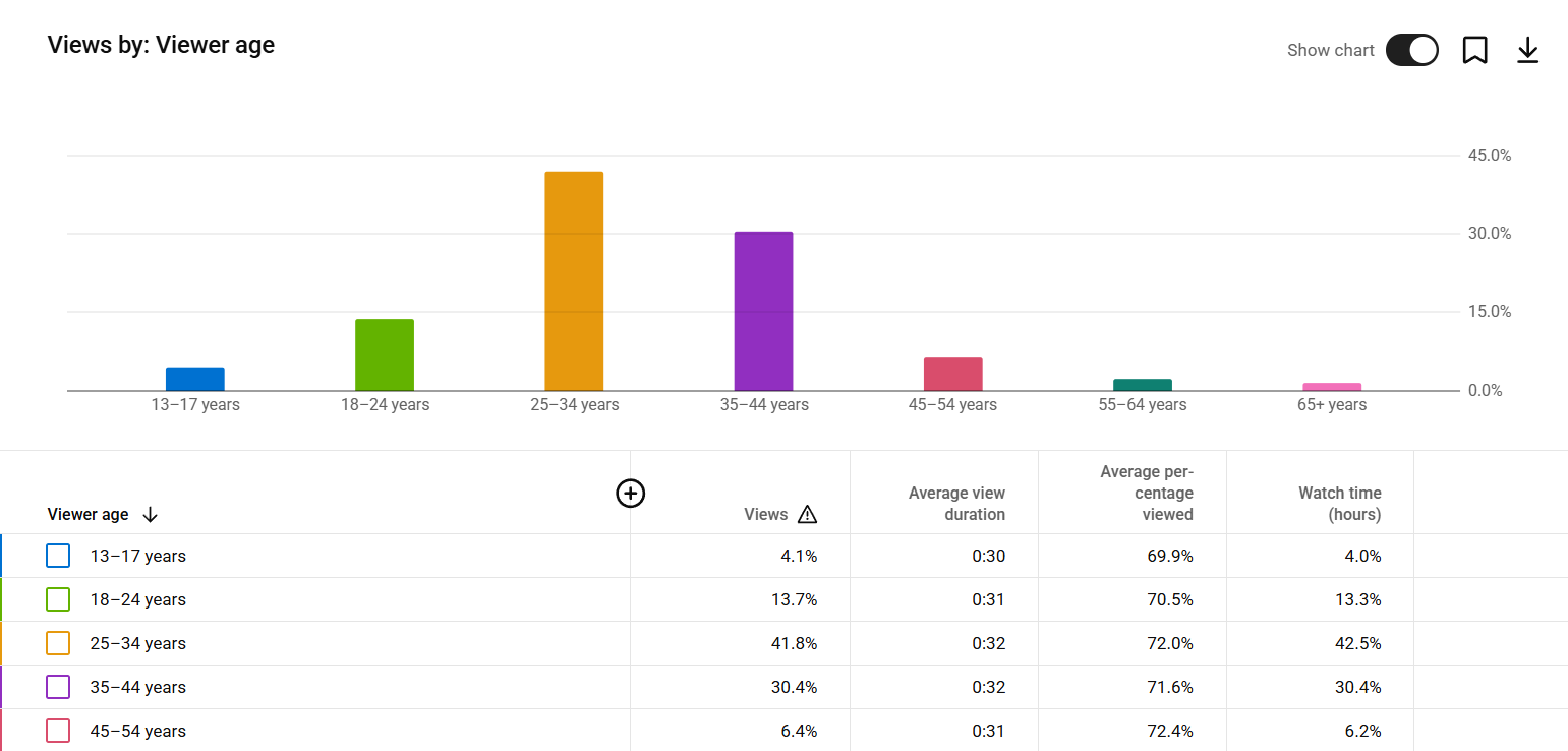 entertainment youtube channel for sale