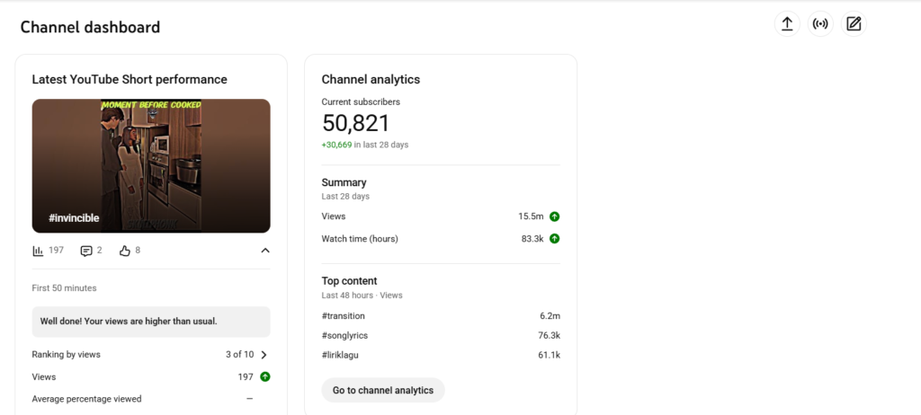 Entertainment youtube channel for sale, buy entertainment youtube channel