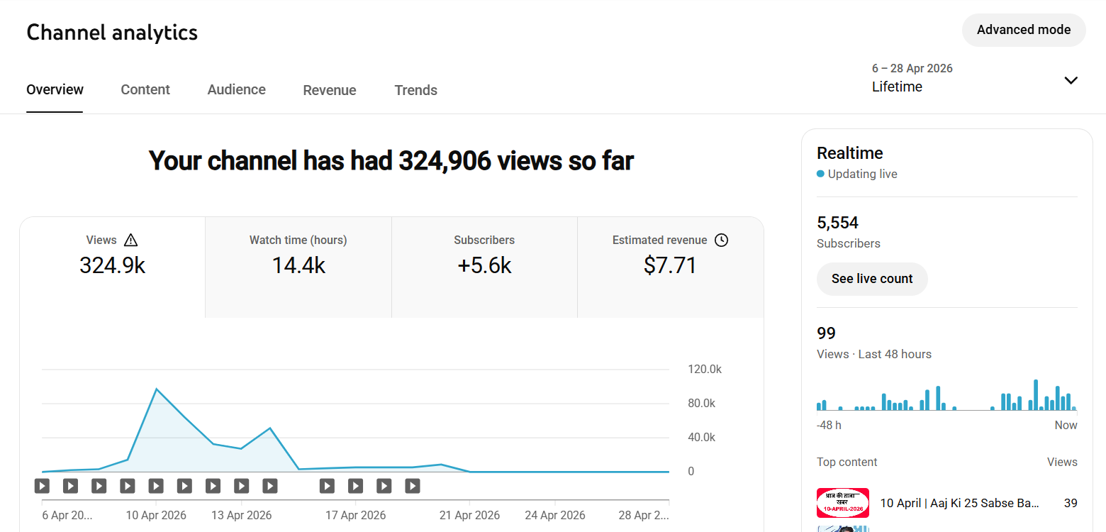 Monetized News Youtube Channel For Sale | V5029 - Image 5